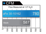 aFe MagnumFLOW Air Filters OER P5R A/F P5R Ford F-150 09-12 V8-4.6L/5.4L/6.2L