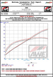 AWE Tuning 2024 Ford Mustang GT Fastback S650 RWD Touring Catback Exhaust w/ Dual Diamond Black Tips